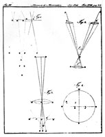 Descrizione di un nuovo micrometro. Disegno