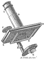 Disegno microscopio tascabile Amici senza piede